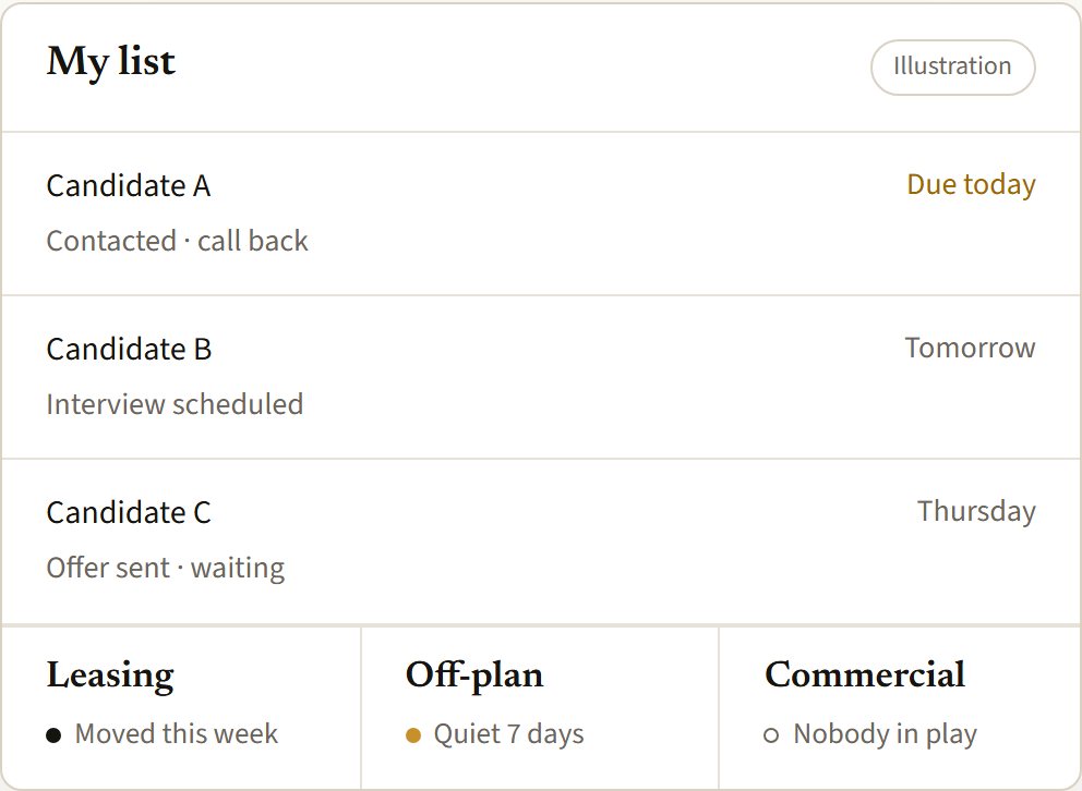 An illustrated recruiter list: three candidates and three open roles