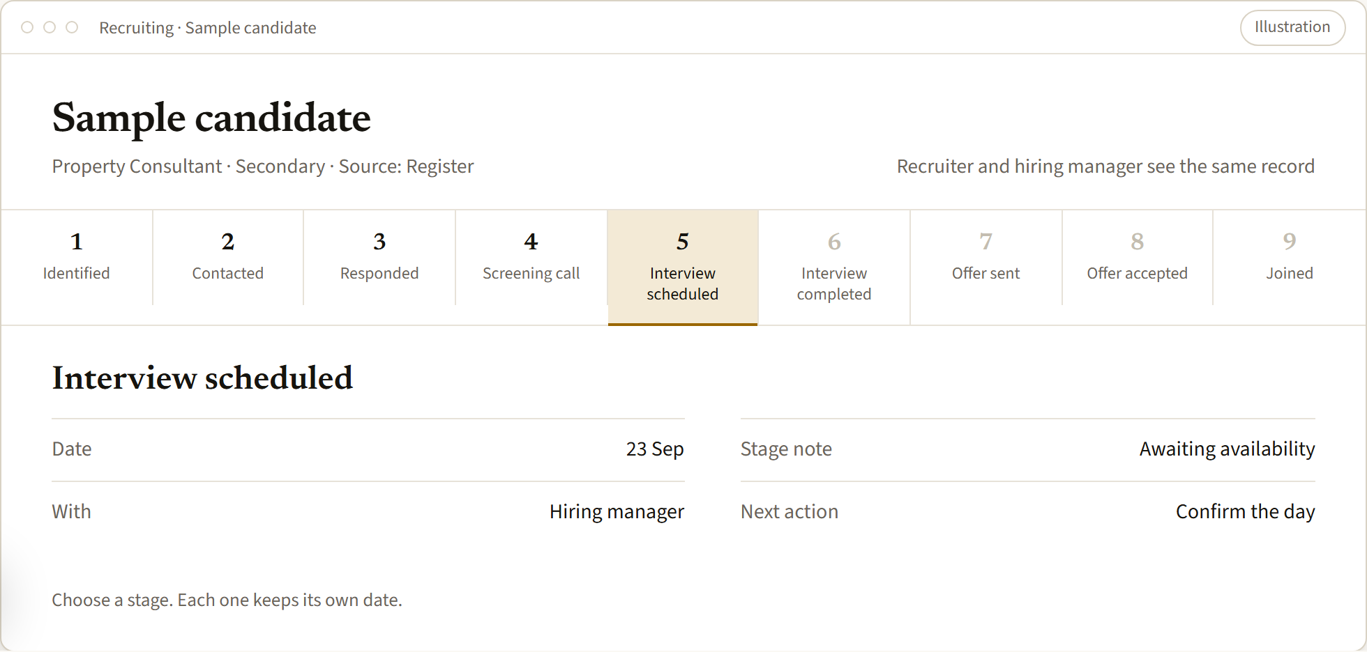 An illustrated candidate record: Sample candidate, nine stages, Interview scheduled