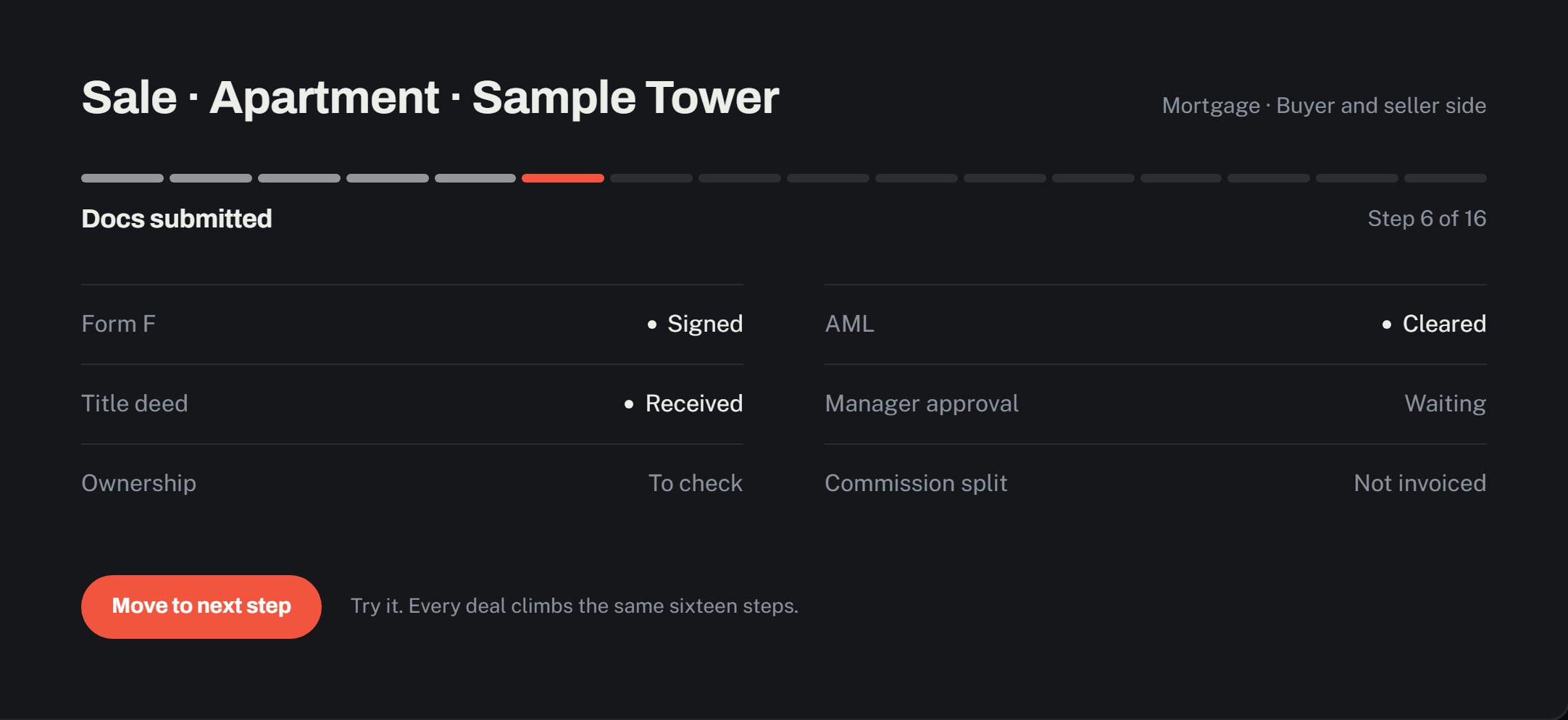 An illustrated deal screen: Sale, Apartment, Sample Tower, step 6 of 16, Docs submitted